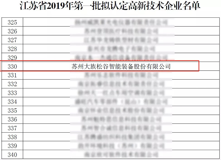 我司旗下子公司大族松谷激光榮獲江蘇省“國家高新技術(shù)企業(yè)”稱號 我司旗下子公司大族松谷激光榮獲江蘇省“國家高新技術(shù)企業(yè)”稱號