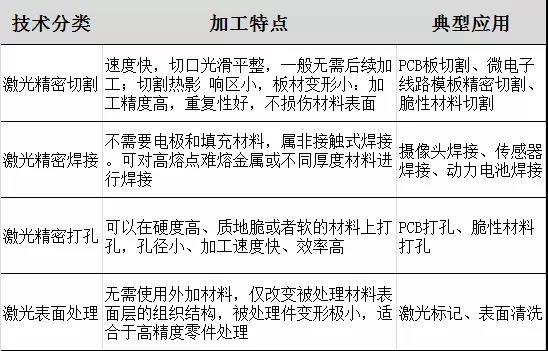 為什么精密加工要用覆蓋膜激光切割機來完成? 為什么精密加工要用覆蓋膜激光切割機來完成?