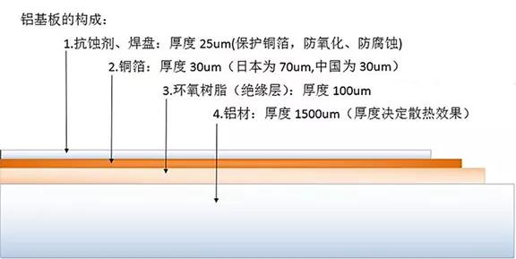 激光切割pcb板的應用-鋁基板pcb 激光切割pcb板的應用-鋁基板pcb