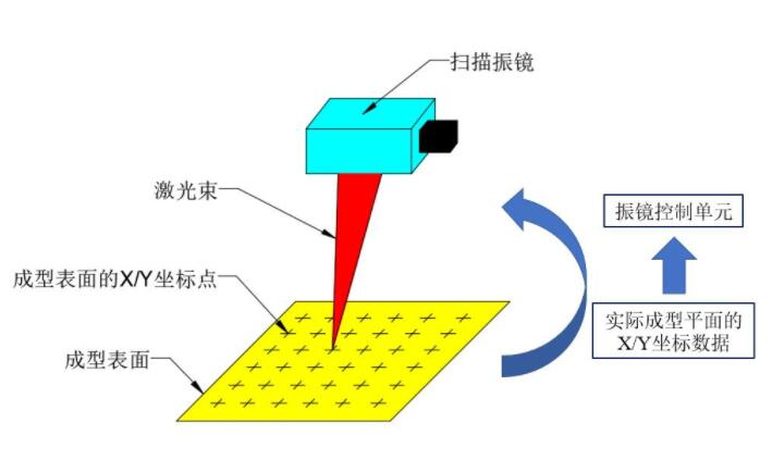 振鏡式光纖激光焊接機,電子產品焊接的優選 振鏡式光纖激光焊接機,電子產品焊接的優選