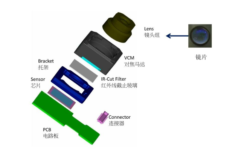 手機攝像頭精密焊接，“隨手一拍”背后的科技力量