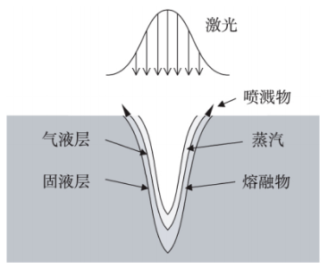 激光微加工技術,強大到超乎你的想象 激光微加工技術,強大到超乎你的想象