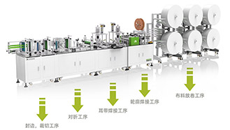 全自動(dòng)N95口罩機(jī)多少錢(qián)一臺(tái),全自動(dòng)N95口罩機(jī),N95口罩機(jī)