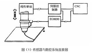 光纖激光切割機(jī)