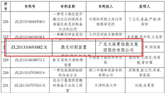喜訊！粵銘激光集團(tuán)榮獲“第二十二屆中國專利優(yōu)秀獎(jiǎng)”