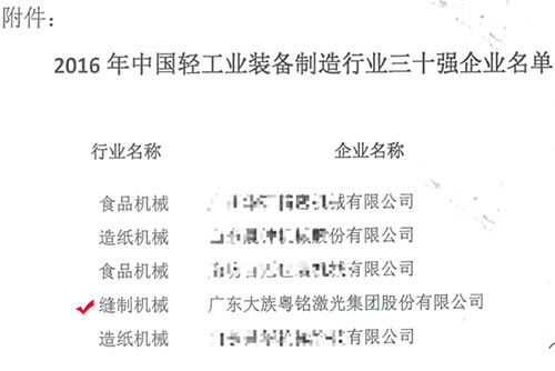 中國(guó)輕工業(yè)裝備制造行業(yè)三十強(qiáng)企業(yè)”稱(chēng)號(hào)