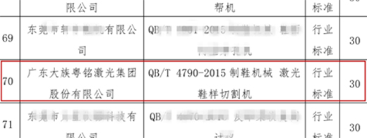 東莞市技術(shù)標(biāo)準(zhǔn)示范項(xiàng)目