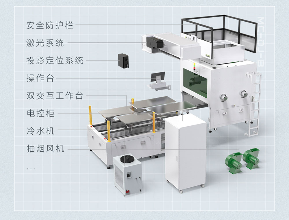 牛仔激光水洗,牛仔激光打標,牛仔面料激光水洗機,模塊化設計